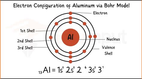 electronic configuration of aluminium is|Aluminium .